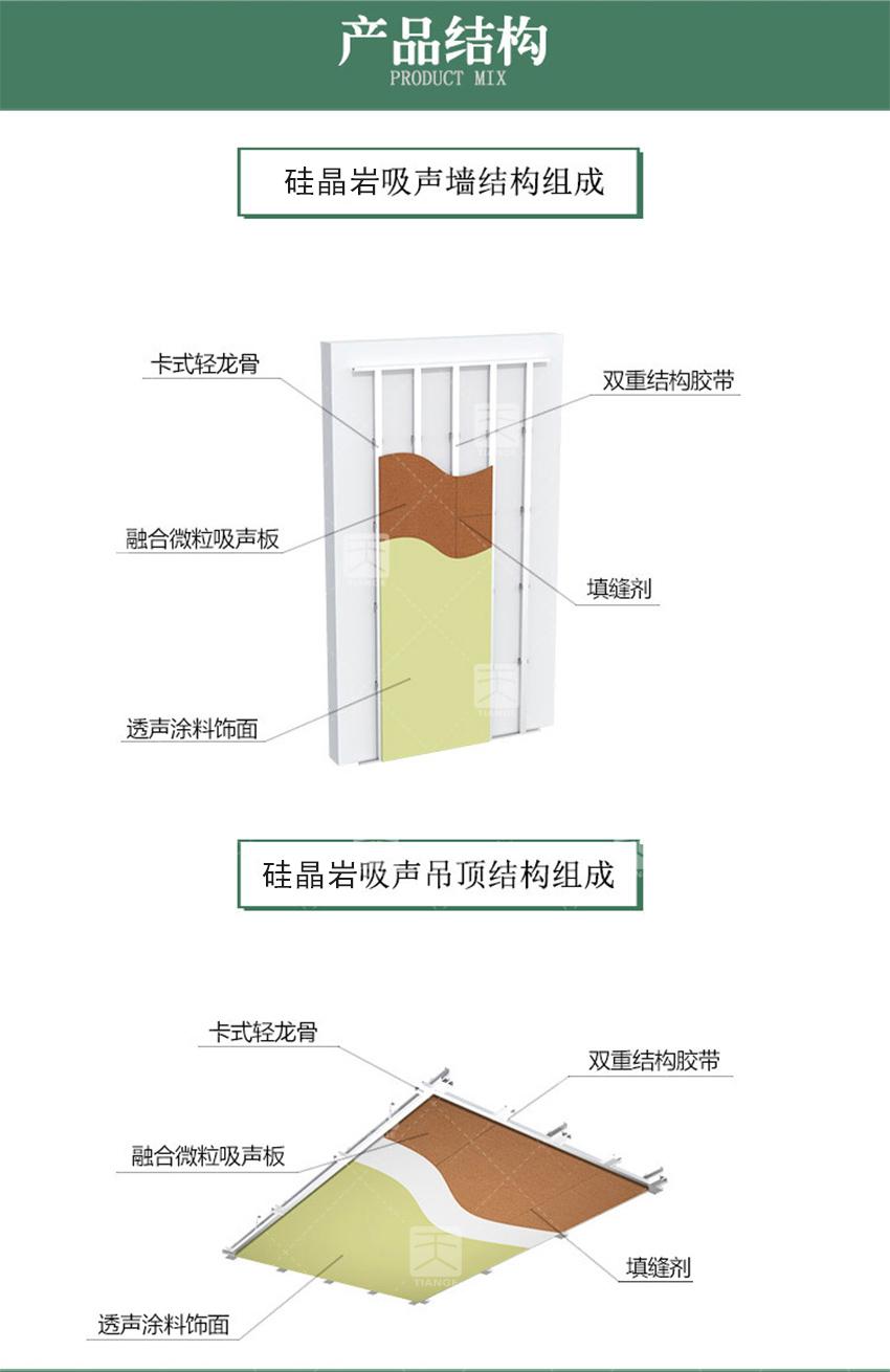 硅晶巖吸聲板產品結構 硅晶巖吸聲板產品結構