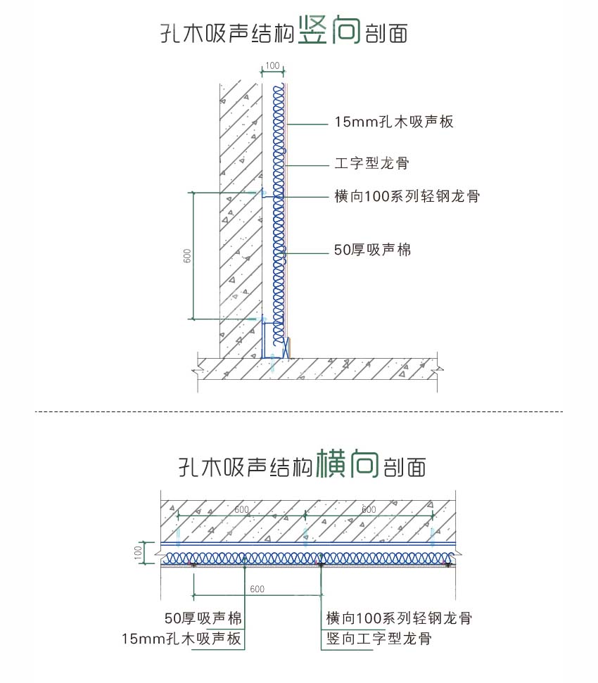 0.5mm微孔吸音板安裝方法