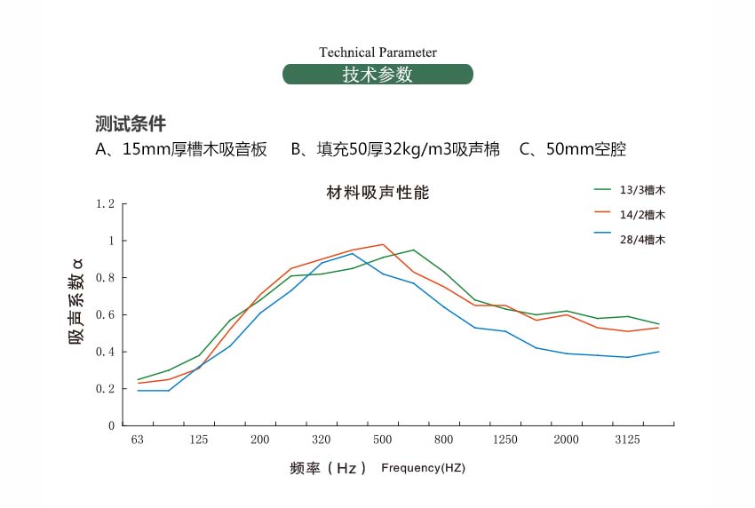 紅色玻鎂槽木吸音板技術參數