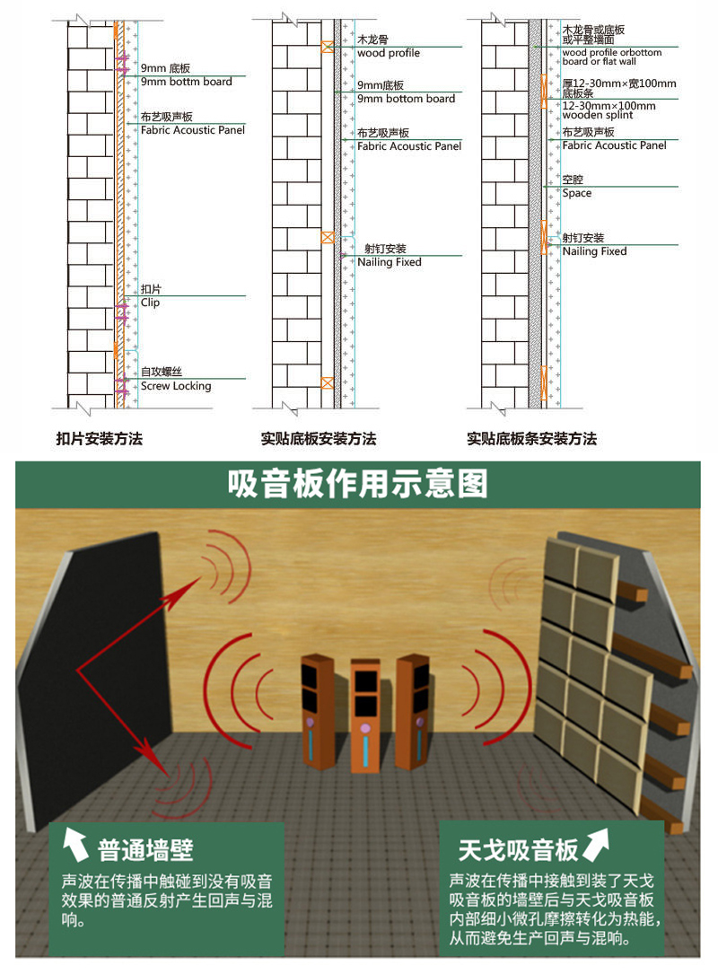 環保軟包吸音板的不同安裝方法