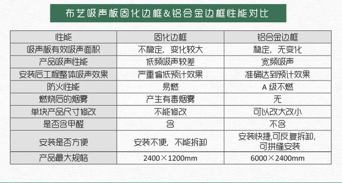 報告廳軟包吸音板