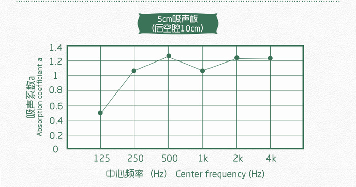 報告廳軟包吸音板