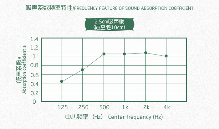 報告廳軟包吸音板