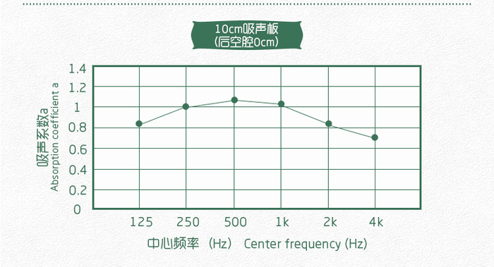 報告廳軟包吸音板