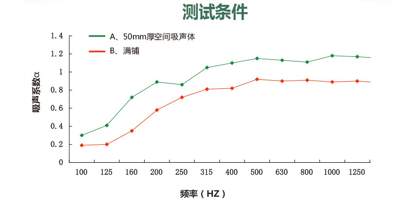 大小孔空間吸聲體