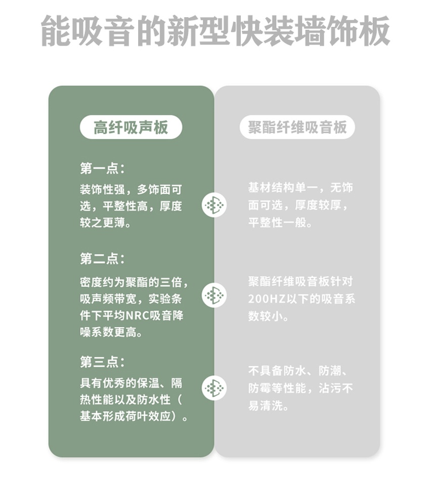 高纖吸音板優勢對比